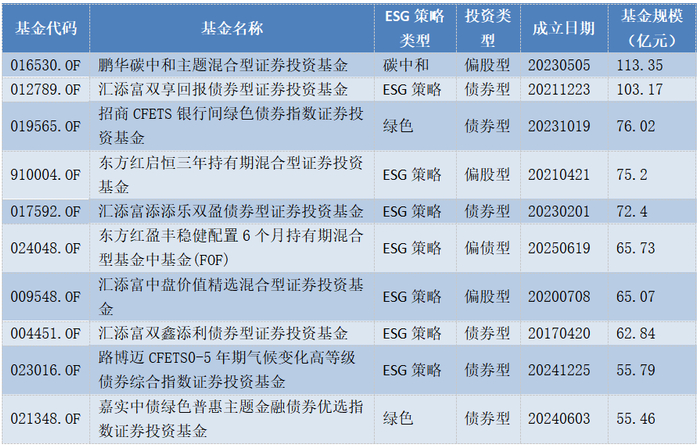 数据来源：