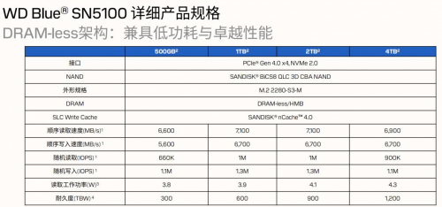 图注：4款不同容量产品的主要技术规格