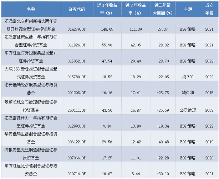 数据来源：
