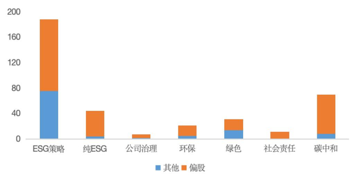 数据来源：