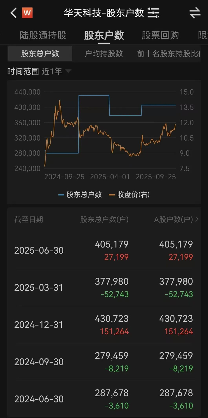 编辑：黄梅