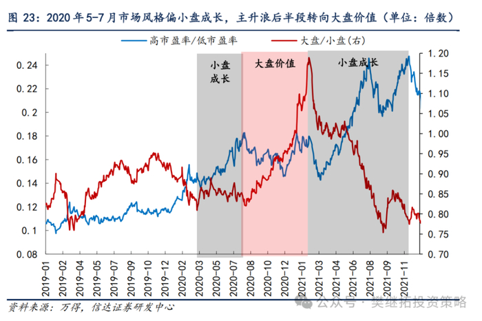 本文作者：李畅，樊继拓，来源：信达证券研究开发中心，原文标题：《牛市加速期表现最弱的行业终局》