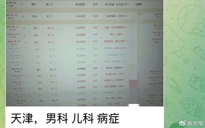 ▲在某社交软件的群组中，有各种标签的个人信息数据。 图源：网络截图