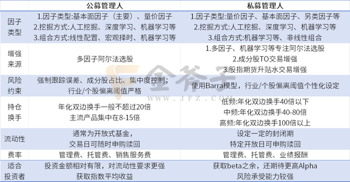 数据来源：国信证券，金斧子投研中心