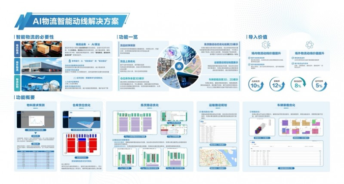 图：松下信息AI物流智能动线