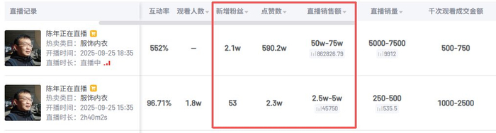 截图自灰豚数据