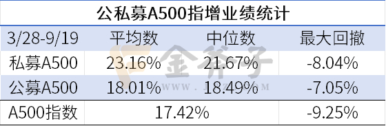 数据来源：wind，金斧子官网，金斧子投研中心，截至2025/9/19