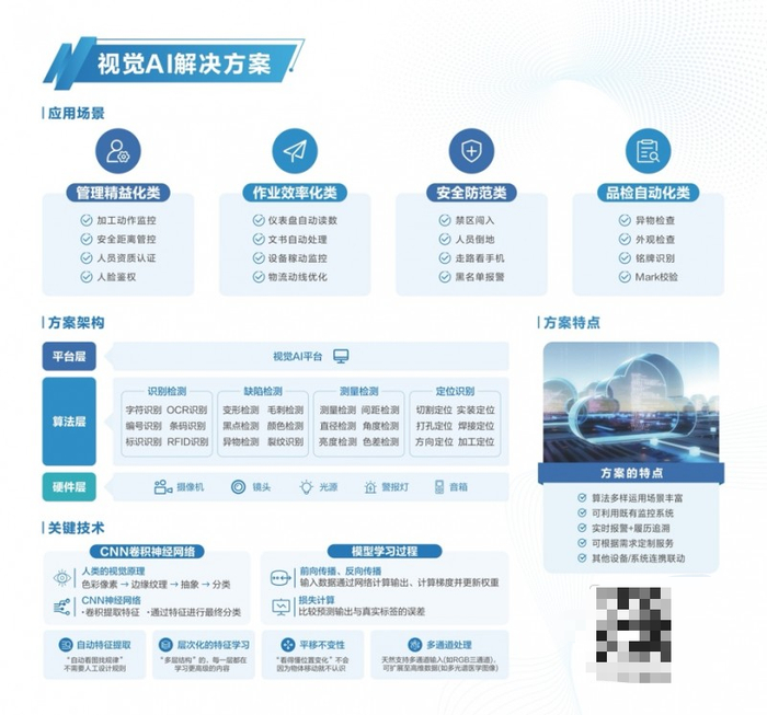 图：松下信息视觉AI解决方案