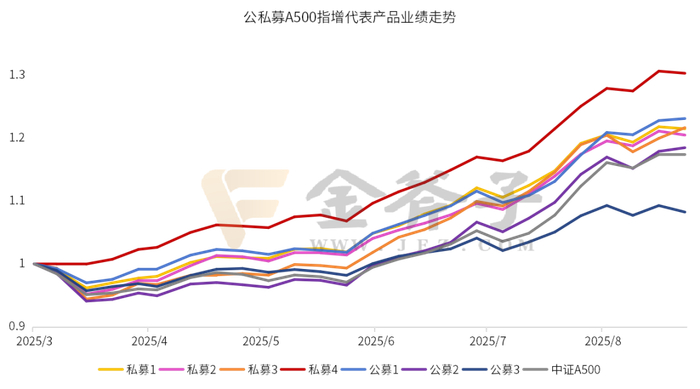 数据来源：wind，金斧子官网，金斧子投研中心，截至2025/9/19