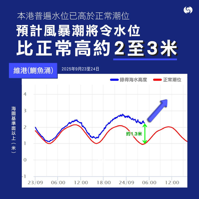 图片来源：香港天文台