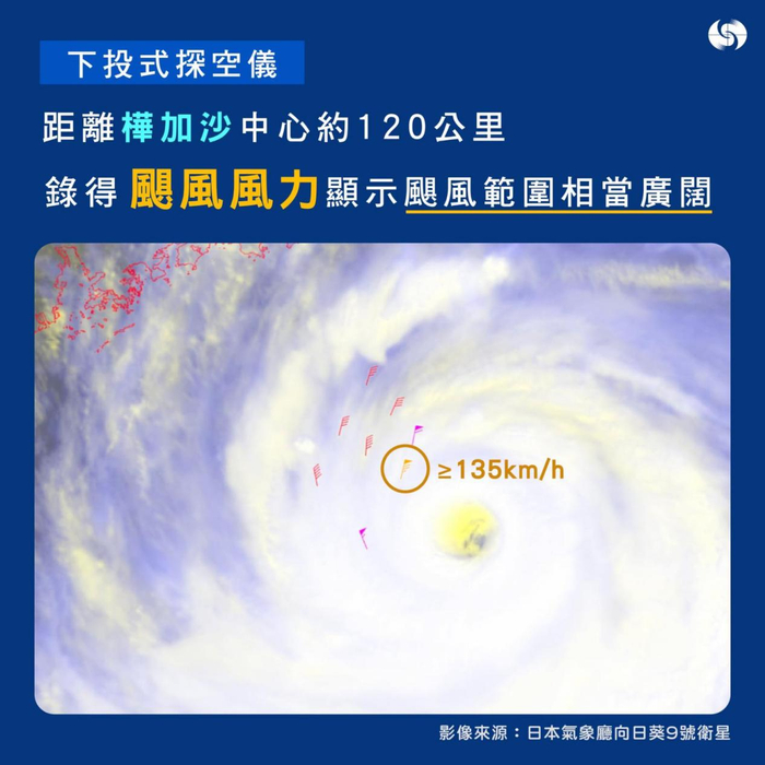 图片来源：香港天文台