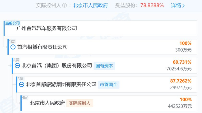 圖片來(lái)源：天眼查