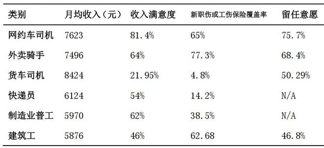  图源：报告
