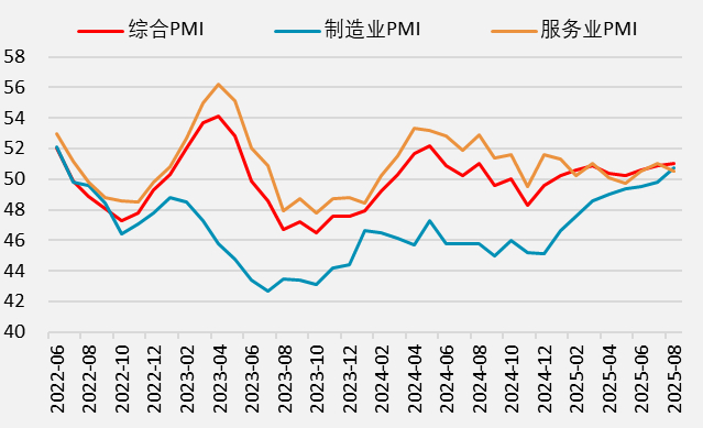 图 2.2：欧元区零售销售数据（%）