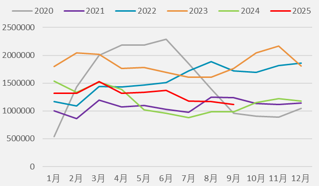 　　资料来源：一德期货宏观战略部