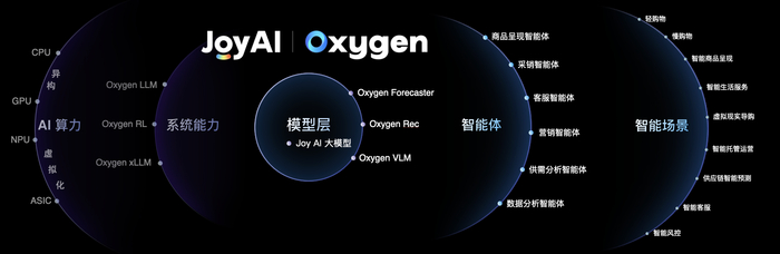 图源：企业供图