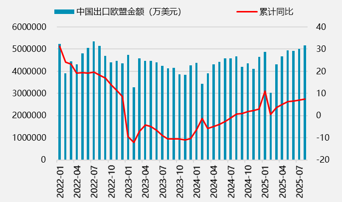 　　资料来源：海关总署，一德期货宏观战略部