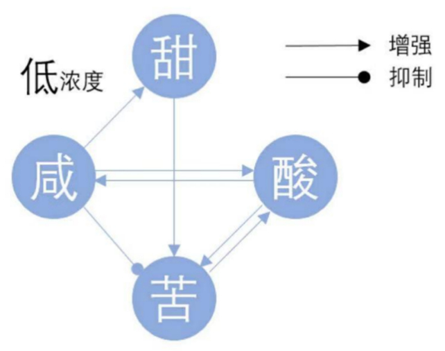 图片来源：知乎@钱程