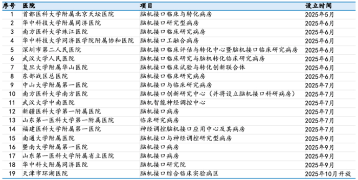 来源：君重资本整理