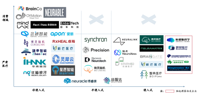 来源：君重资本整理