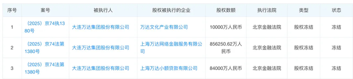 图源：天眼查