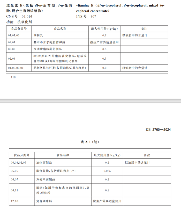 该标准删除了脱氢乙酸及其钠盐在淀粉制品、面包、糕点、焙烤食品馅料等食品中使用规定