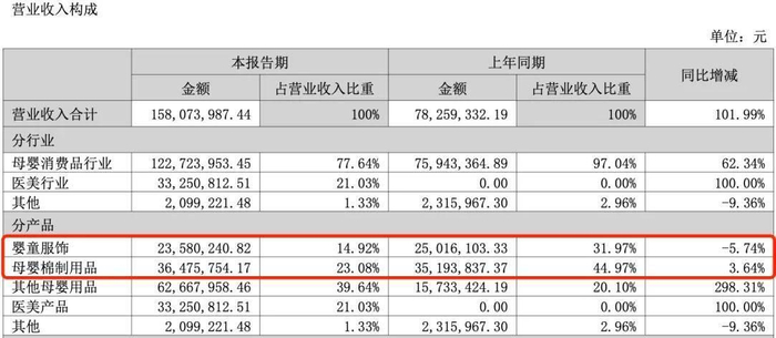 金发拉比