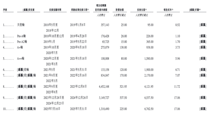 图片来源：国星宇航招股书