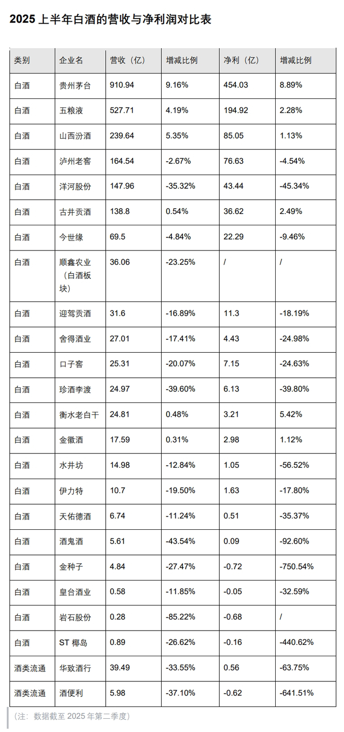 制图：价值投资链