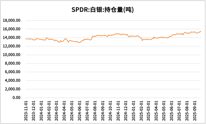 数据来源：同花顺
