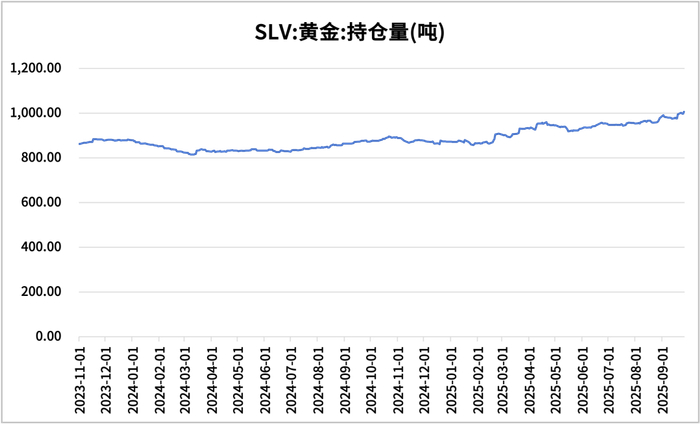 数据来源：同花顺
