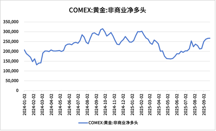 数据来源：同花顺