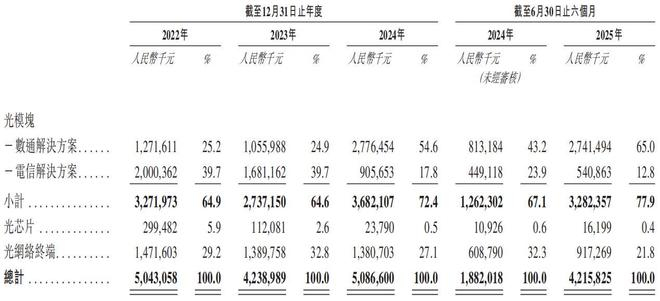图片来源：纳真科技招股书