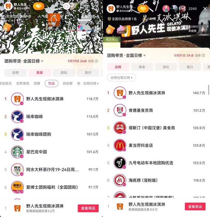 野人先生直播间多次登抖音团购日榜TOP1。 受访者供图