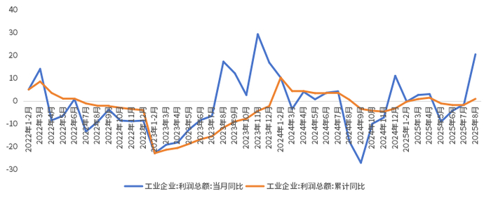 （数据来源：Wind，鑫元基金  ）