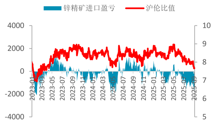 资料来源：SMM，一德有色