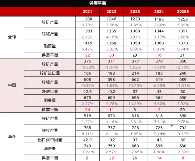 资料来源：SMM、一德有色