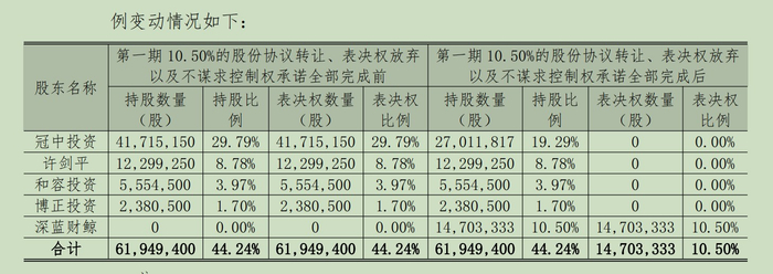 来源：公告