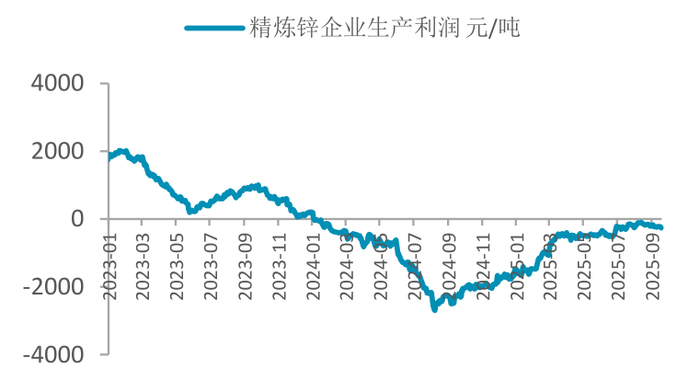 资料来源：SMM，一德有色