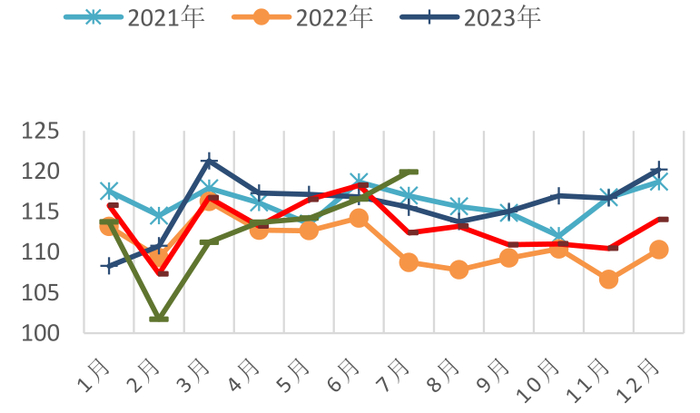 资料来源：ILZSG，一德有色