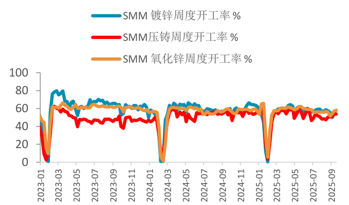 资料来源：SMM，一德有色