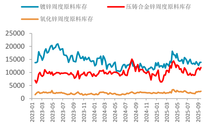 资料来源：SMM，一德有色