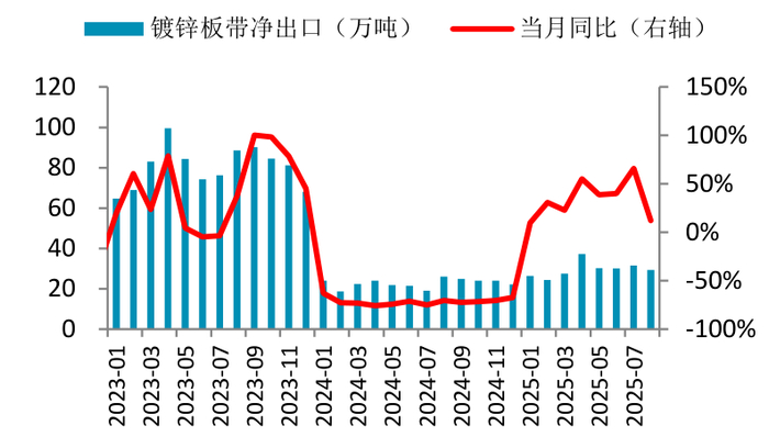 资料来源：SMM，一德有色