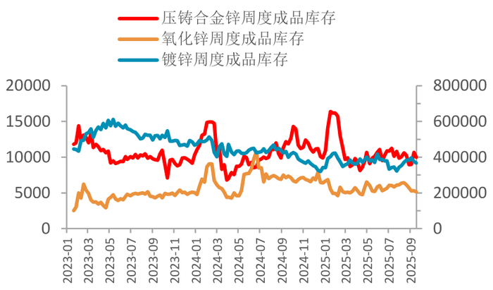 资料来源：SMM，一德有色