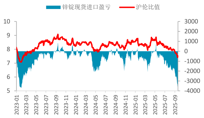 资料来源：SMM，一德有色