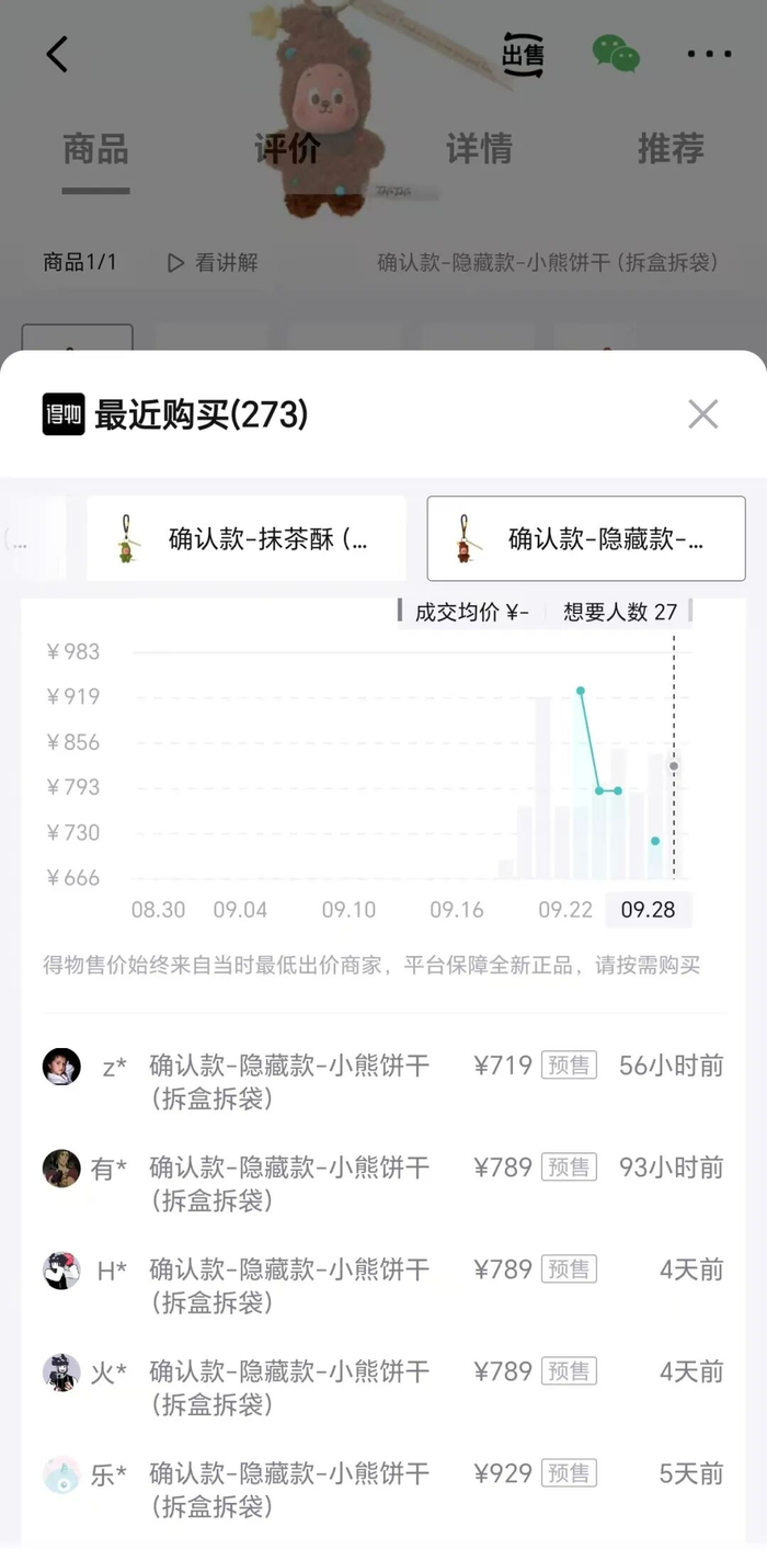 数据来源：得物APP