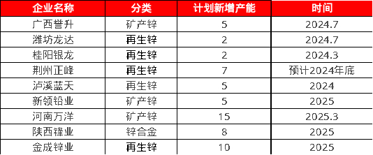 资料来源：公开资料整理，一德有色