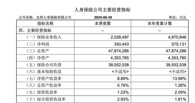 图源：友邦人寿偿付能力报告
