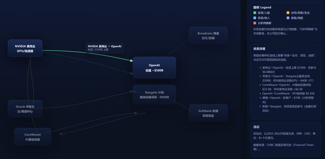 ▲资金动向示意图，此图由AI生成