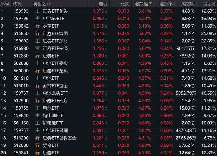 数据来源：Wind